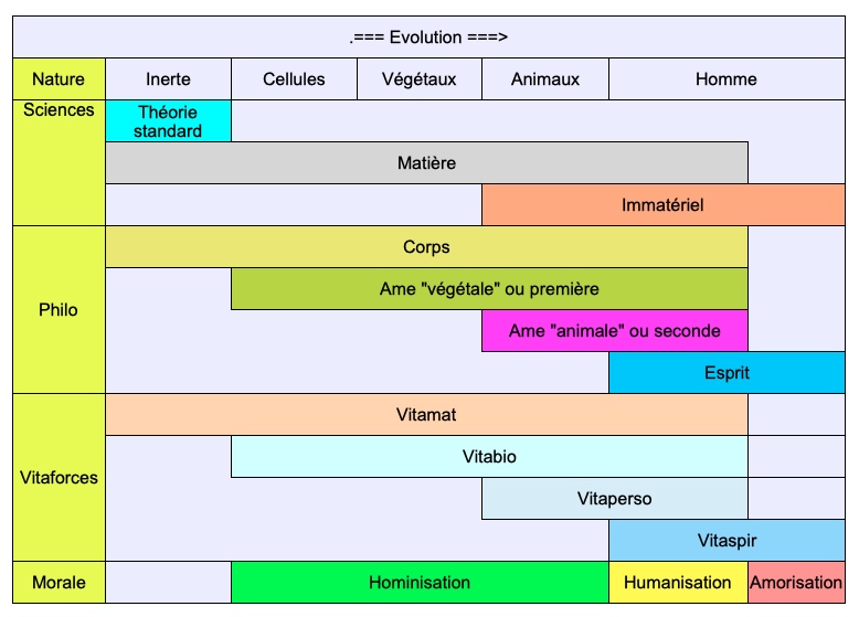 coherence